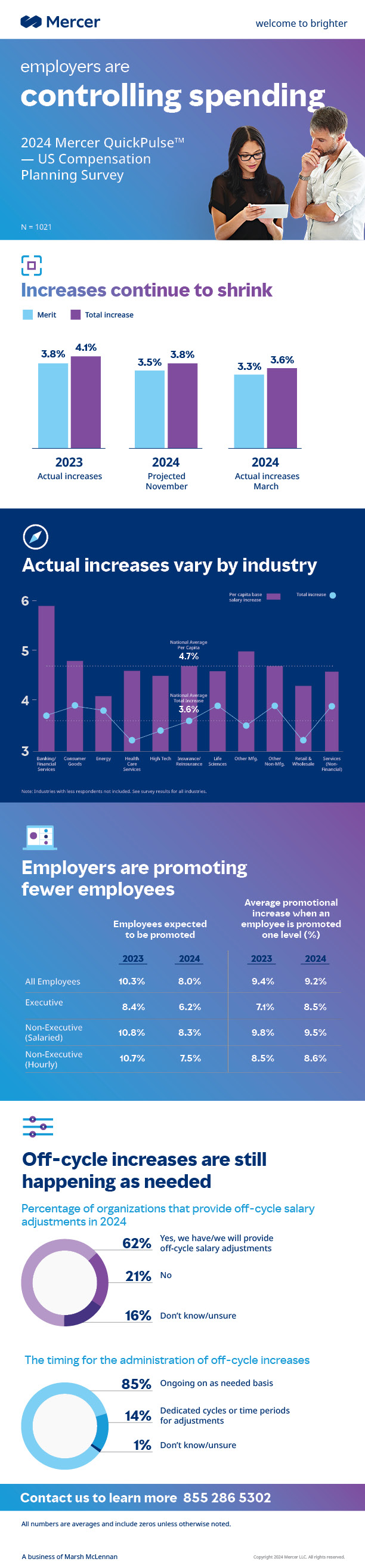 Infographic-CPS pulse